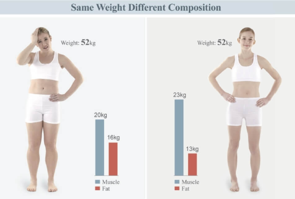 같은 몸무게일때 체지방에 따른 외모  비교